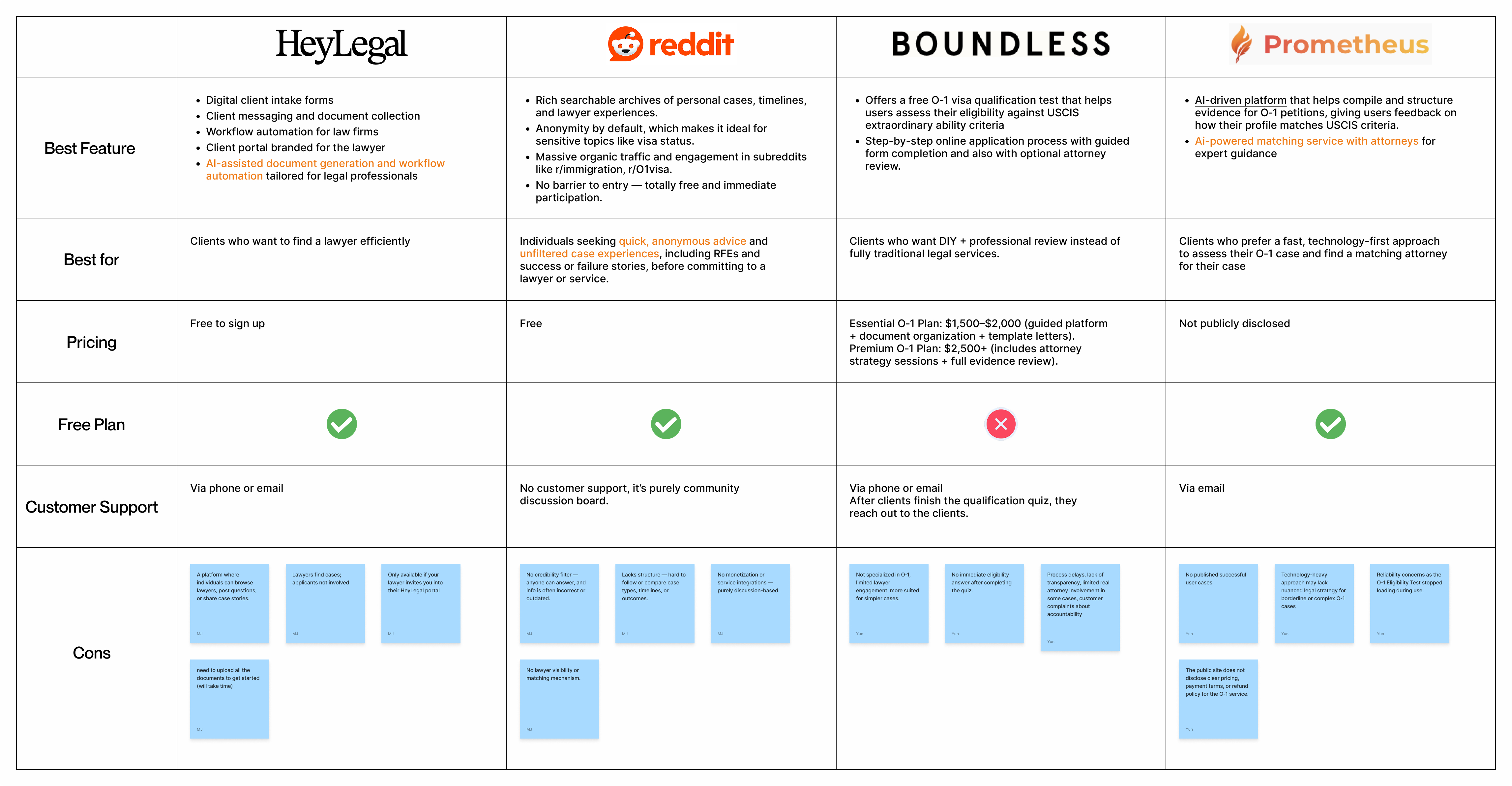 Competitor audit overview