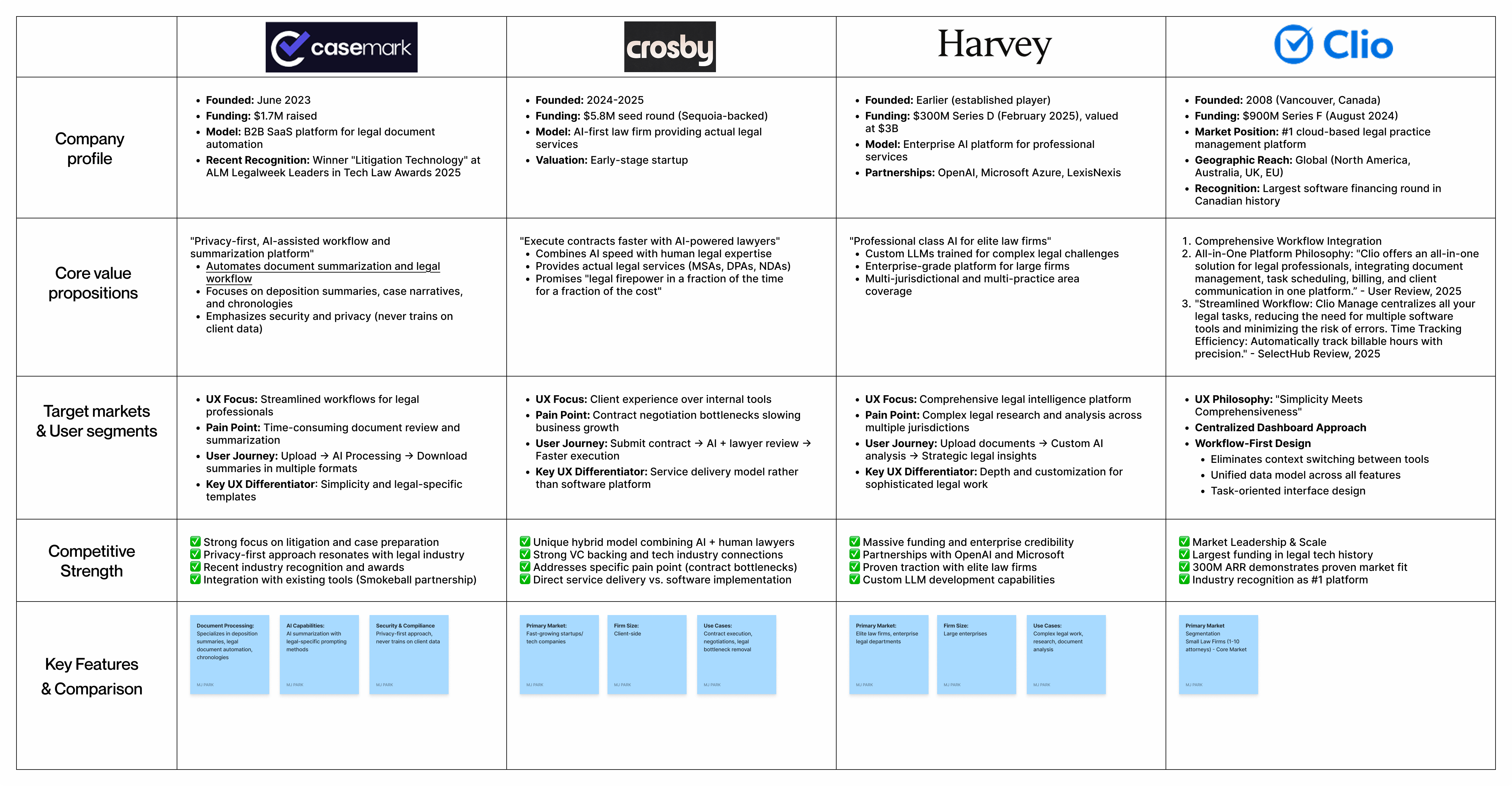 Competitor audit comparison
