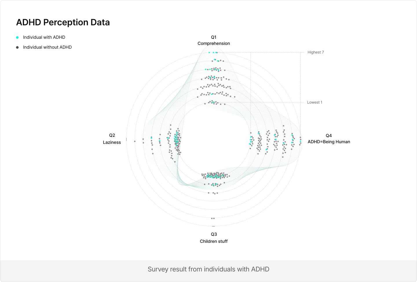 Survey insights on ADHD-related attitudes